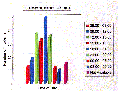 Time of day graph