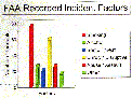 Cause factor graph